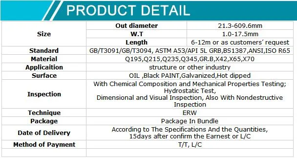 China Black Paint Structural Pipes as Per As1074 Fire Steel Pipe As1163 Galvanized Steel Pipe