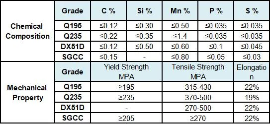 China Wholesale Galvalume Steel Tube Grade Dx51d Dx52D Cold Drawn Welded Steel Gi Round Square Rectangular Galvanized Steel Pipe for Machinery